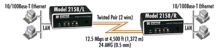 Ethernet Extension Application drawing