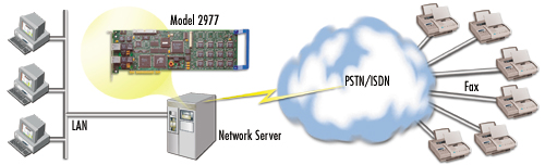 Model 2977-B4 application diagram