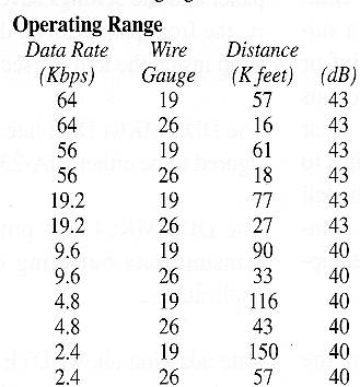 UDS DDS-MR64 op range.GIF (13693 bytes)